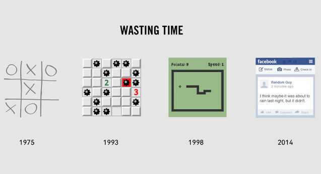 Wasting time