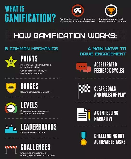 What is gamification?