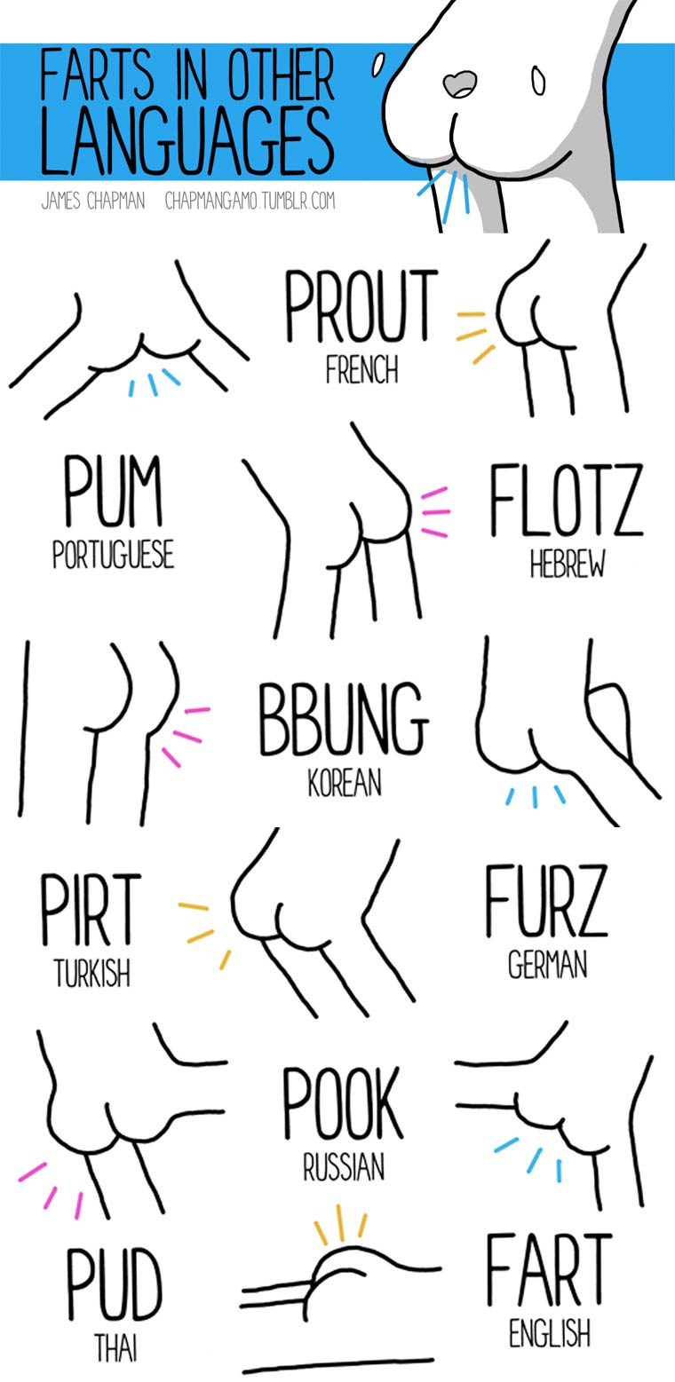 Farts in other languages