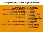 Corporate time equivalent