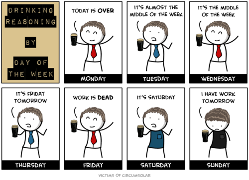 Drinking reasoning by the day of the week