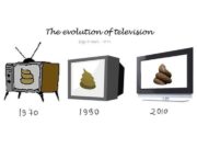 The evolution of television