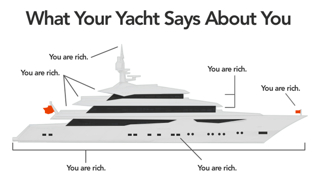 What your yacht says about you