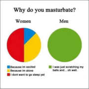 Why do you masturbate?