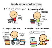 levels of procrastination