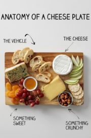 Anatomy of a cheese plate