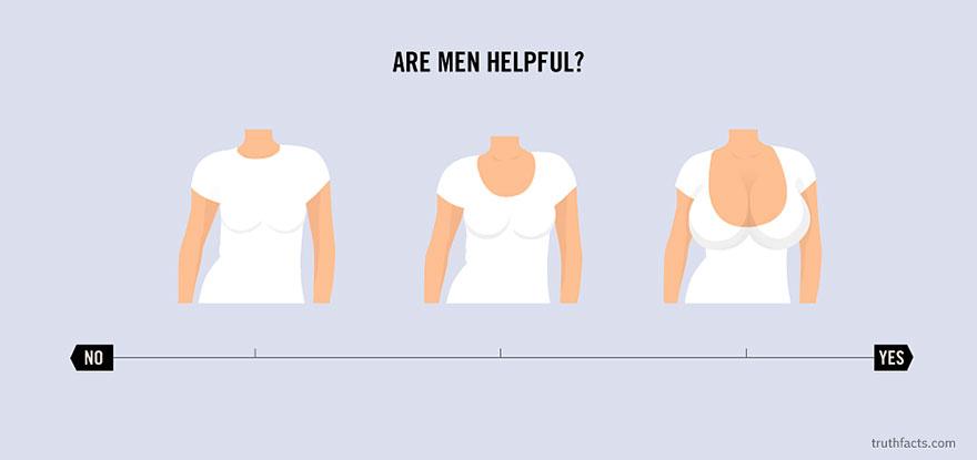 Are men helpful?