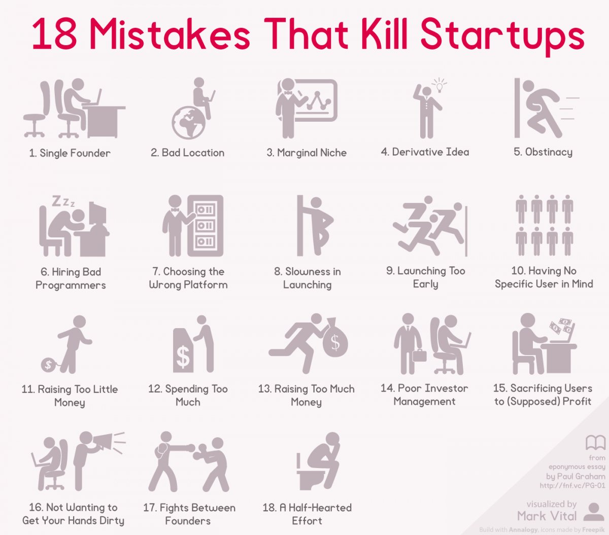 18 mistakes that kill startups