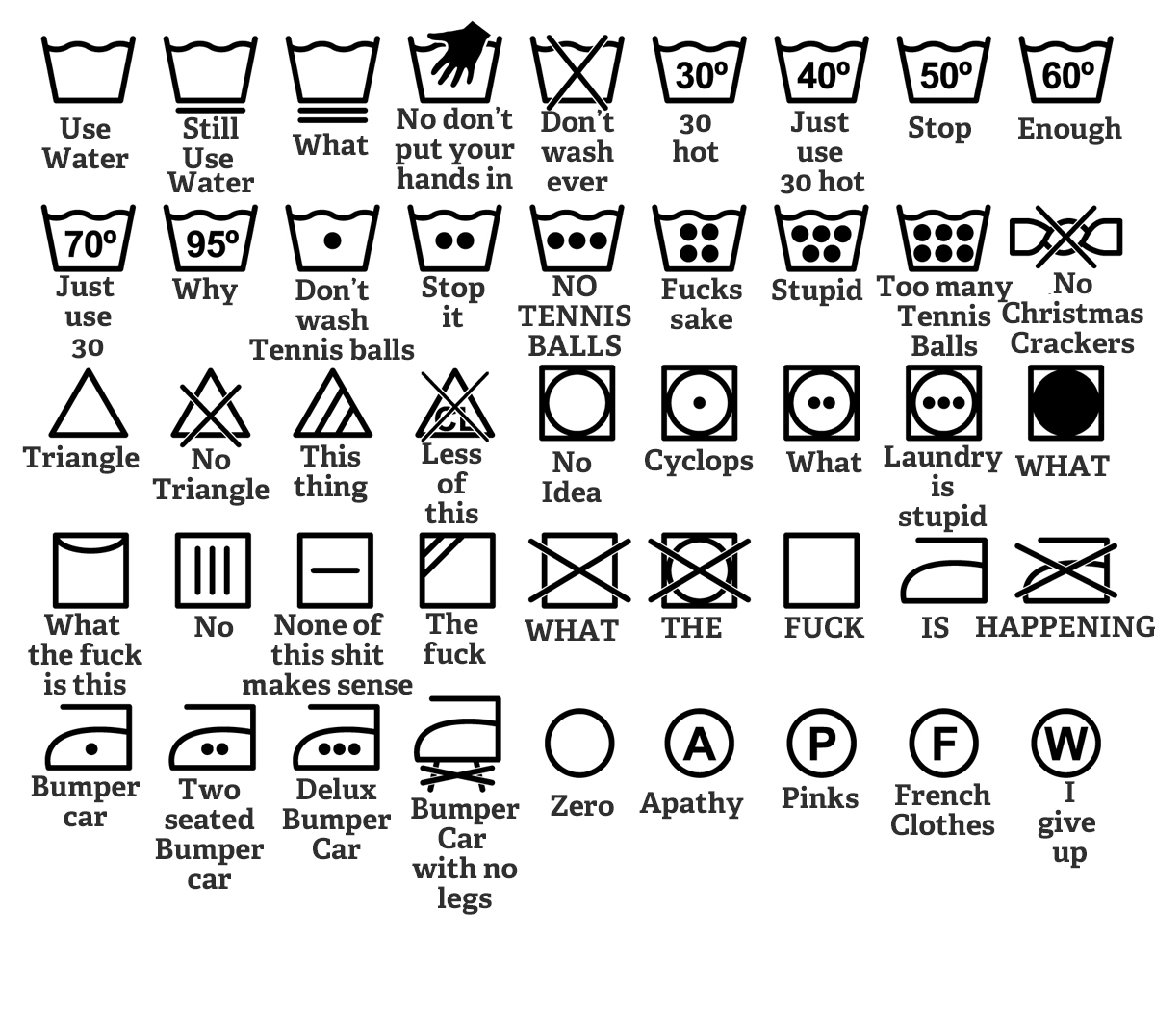 A Simple Guide To Washing Machine Symbols T3hwin