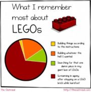 What I remember most about lego’s