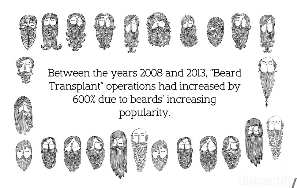 Beard transplant operations