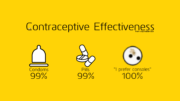 Contraceptive Effectiveness