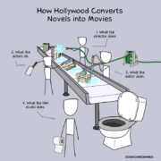 How Hollywood converts novels into movies