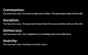 Types of Government