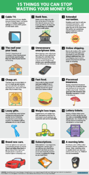 15 things you can stop wasting your money on