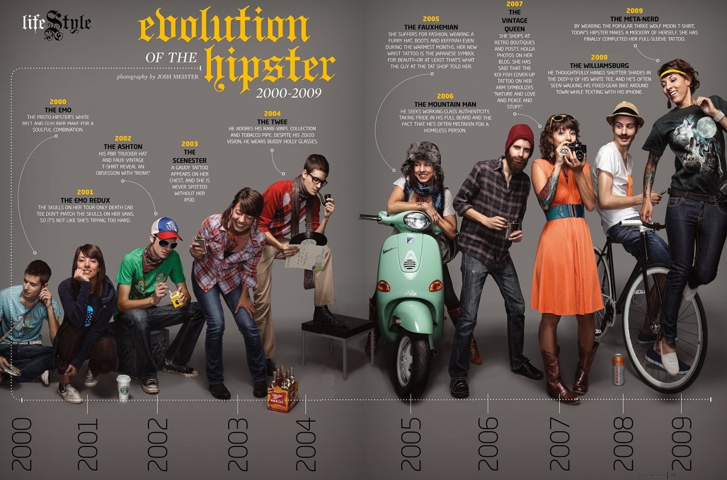 Evolution of the Hipster 2000-2009