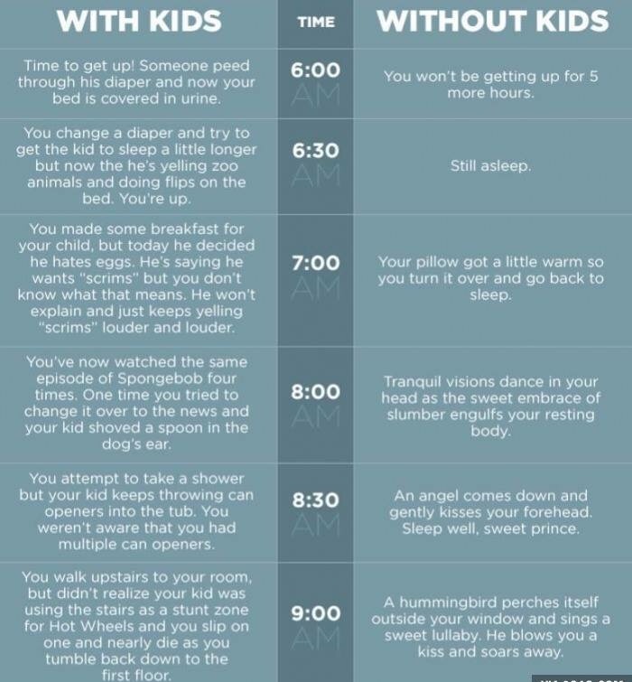 Morning with kids vs without kids