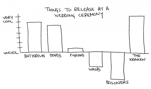 Things to release at a wedding ceremony
