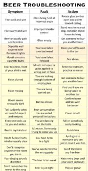 Really Useful Beer Troubleshooting Table