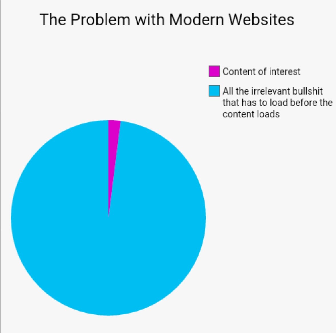 The problem with modern websites