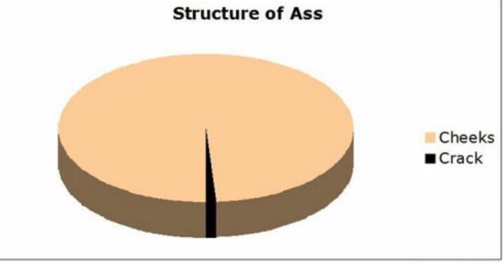 Structure of ass