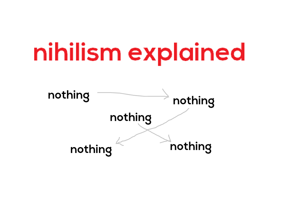 Nihilism explained