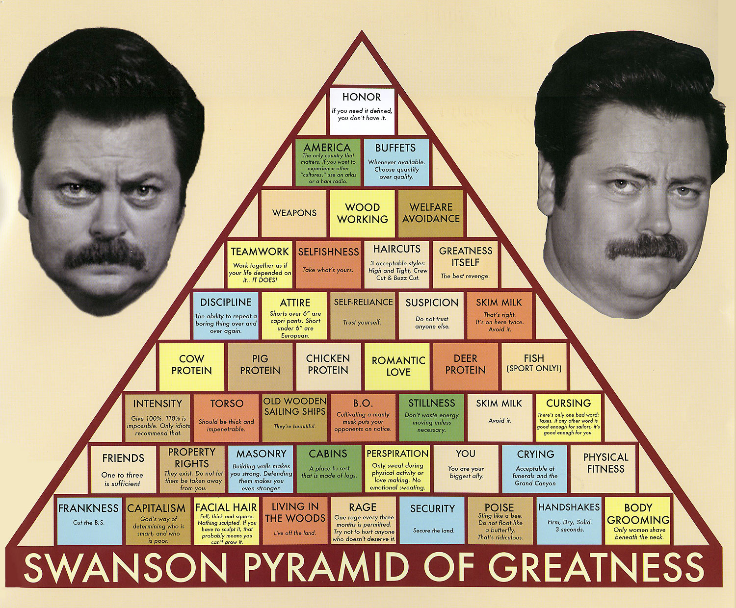 Swanson pyramid of greatness