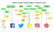 Which social media platform should I use?