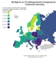 Religion as (Un)important Component National Identity