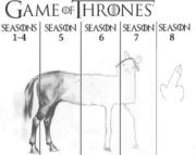 Game Of Thrones Seasons Review