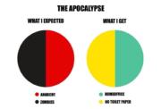 The apocalypse expectations vs reality