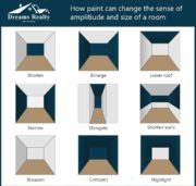 How paint can change the sense of amplitude and size of a room