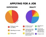Applying for a job expectation vs reality