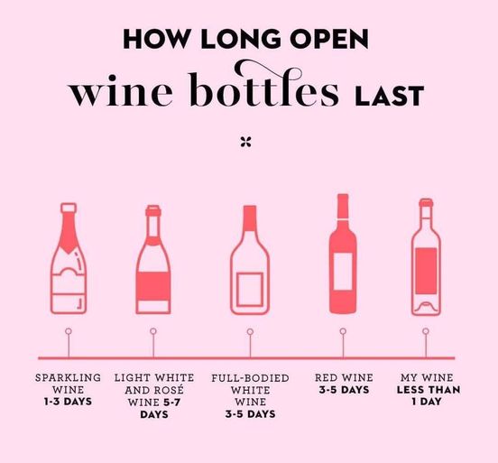 How long open wine bottles last