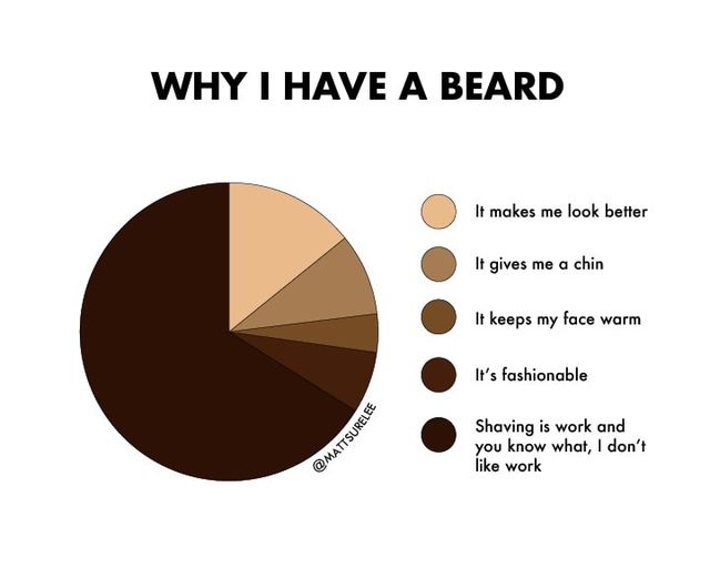 Why I have a beard